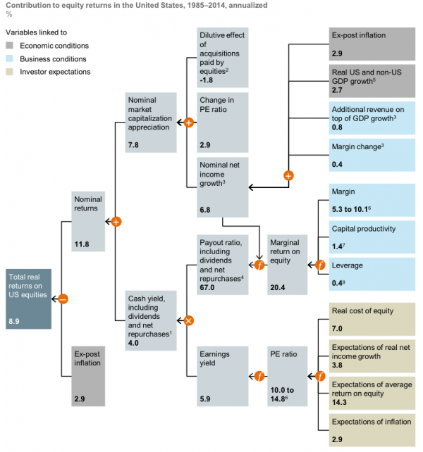 MGI decomposition