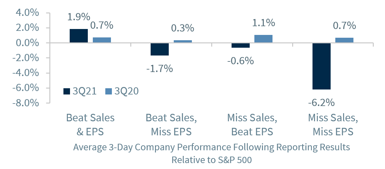 Chart of the Week