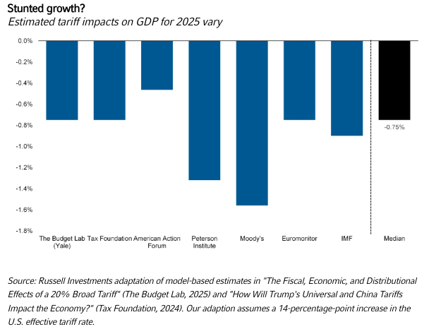 Stunted growth? - graph