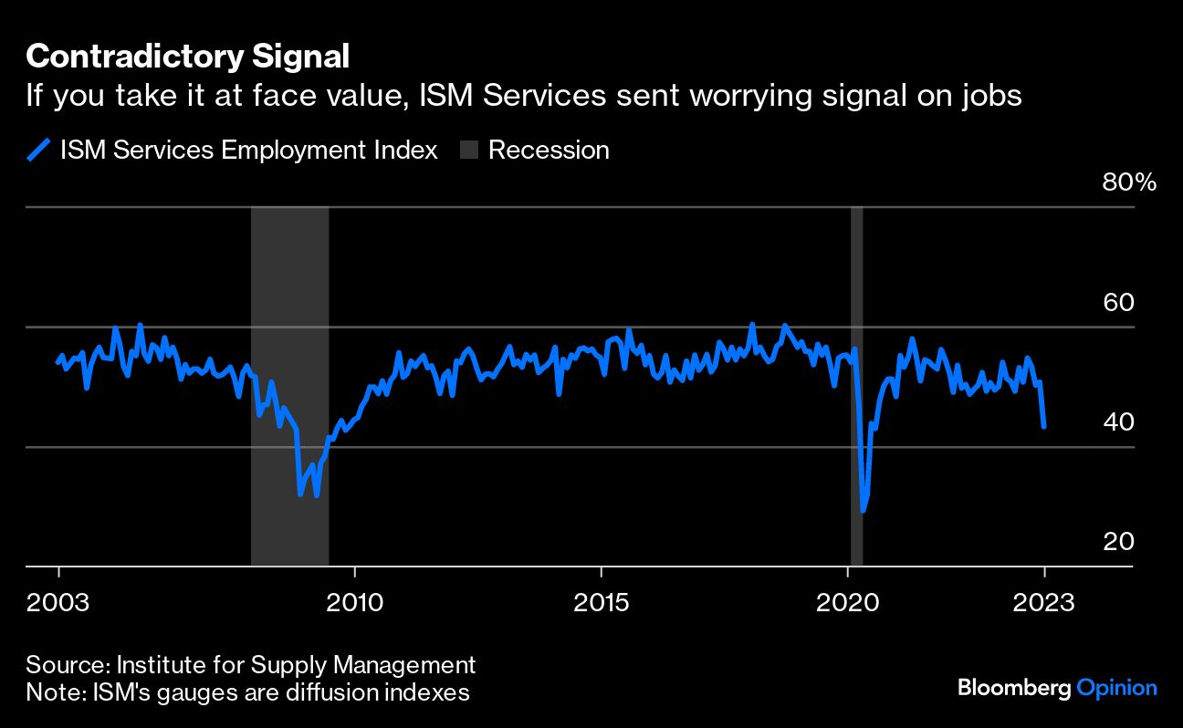 Contradictory Signal