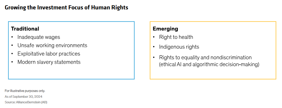 Growing the Investment Focus of Human Rights