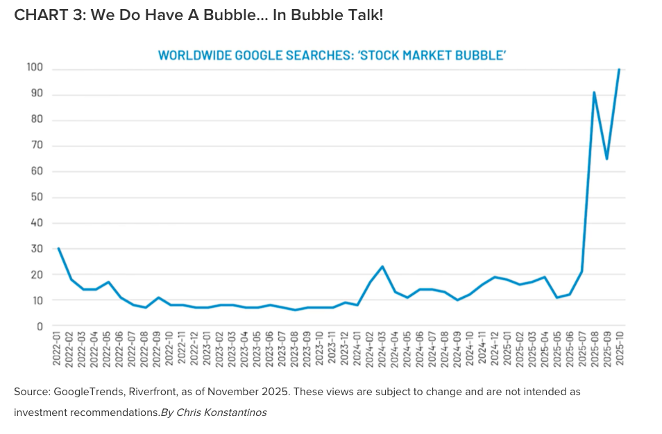 Chart 3