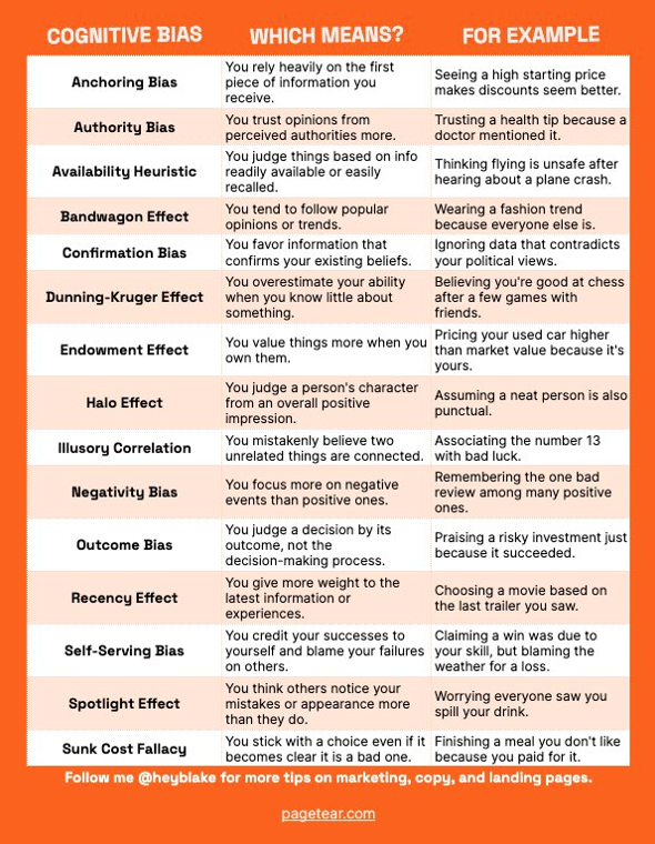 cognitive bias