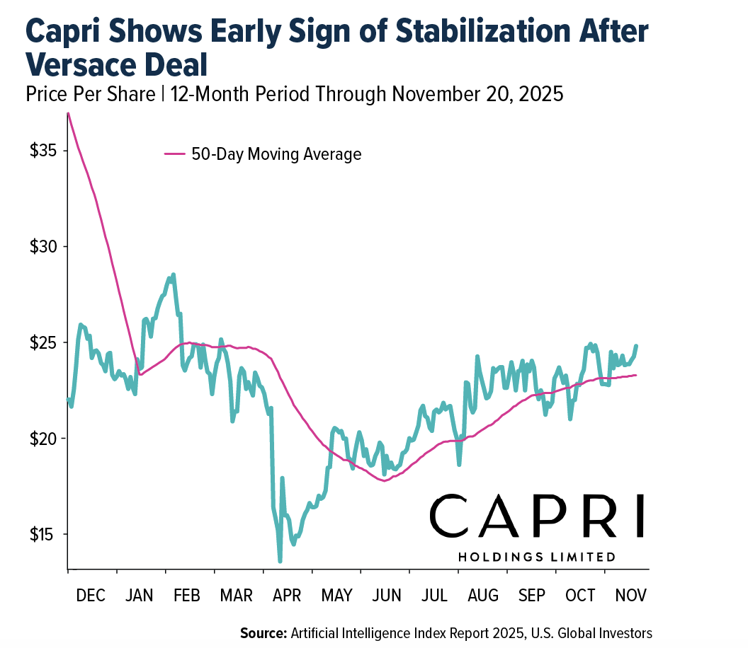 Capri graph