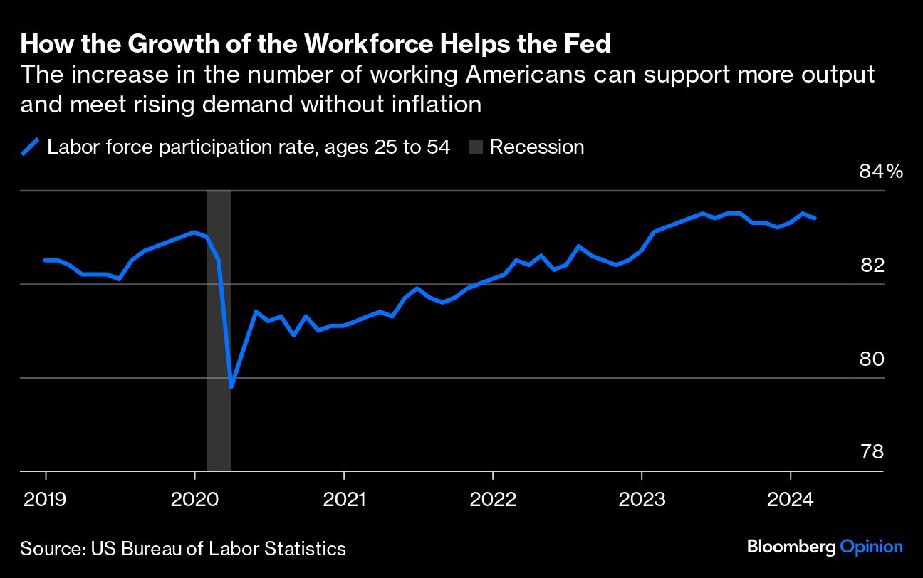 growth of workforce
