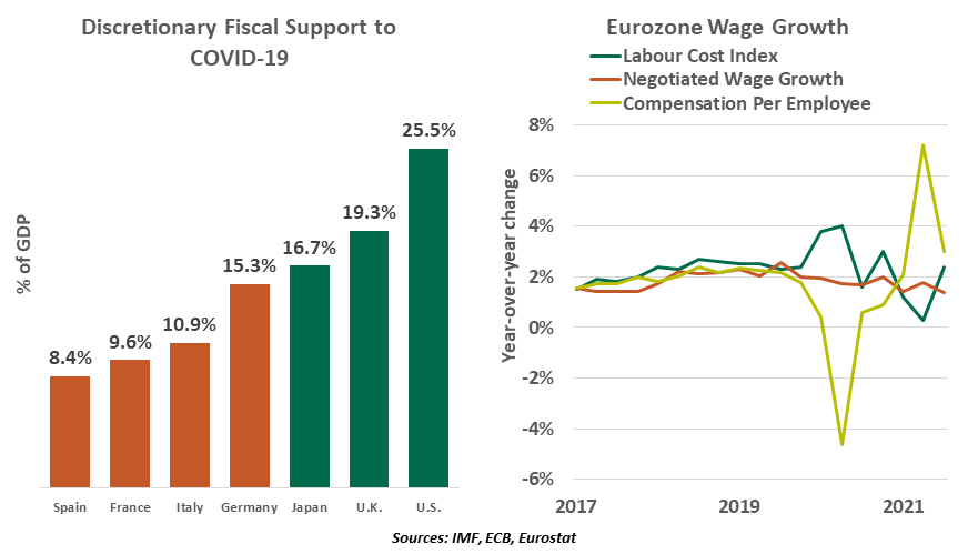 Weekly Economic Commentary - Chart 2