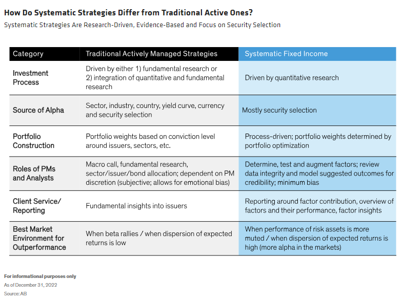 How Do Systematic Strategies Differ from Traditional Active Ones
