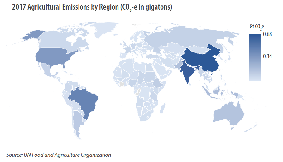 Agricultural emissions by region