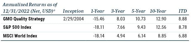 Echoes of 08 - Don&rsquo;t Bank on It_3-23_Performance table.JPG