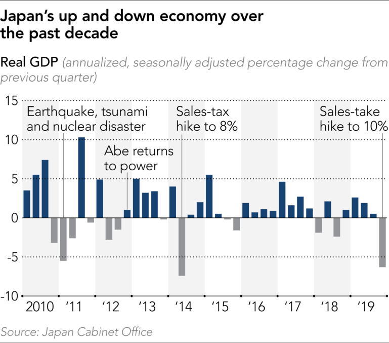 MMT, The Theory Of MMT Falls Flat When Faced With Reality (Part I)