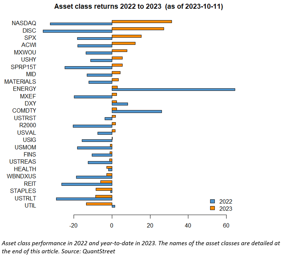 asset class