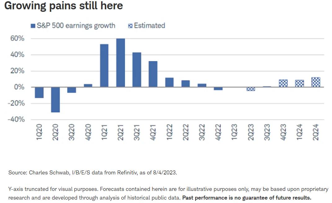 Growing pains still here