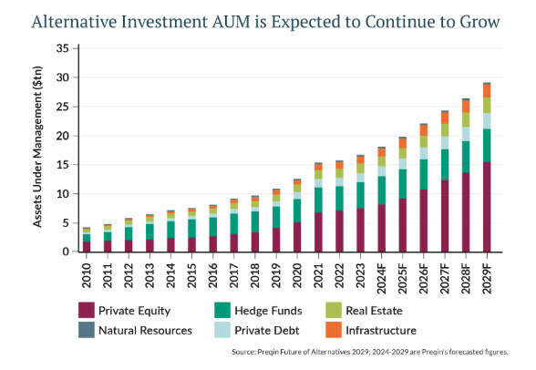 Alt inv AUN