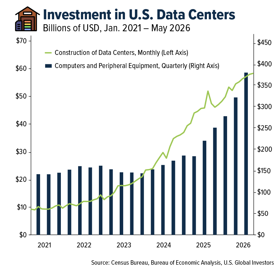 investment-usdata-centers