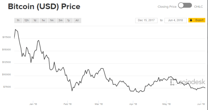 06-2018_Bitcoin USD Price