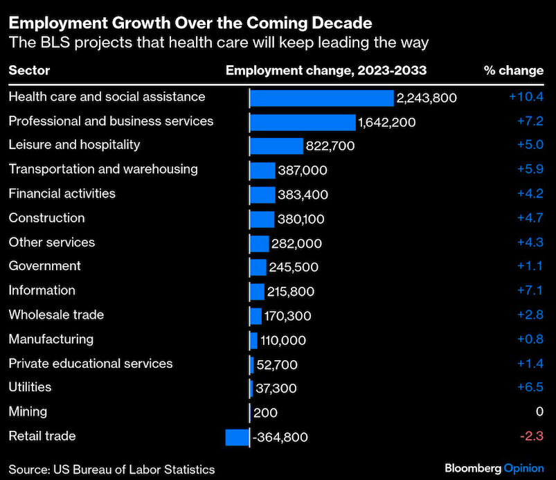employment growth