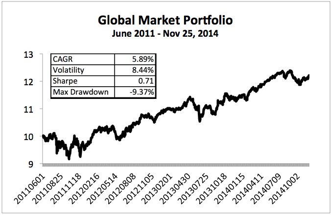 GMP_Perf_Plot