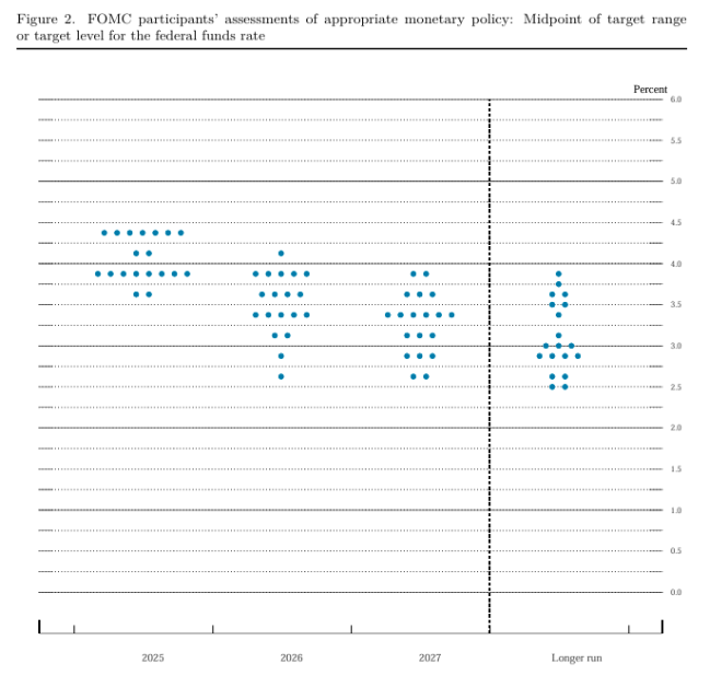 Figure 2. FOMC