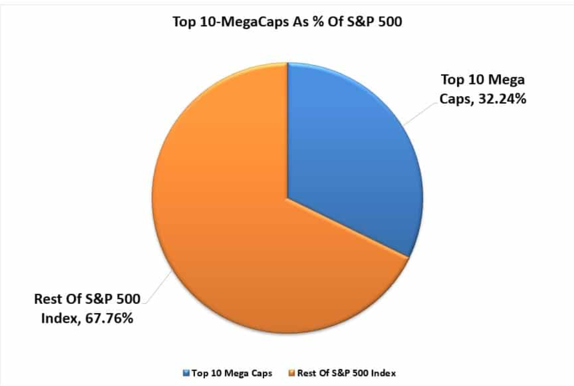 top 10 mega