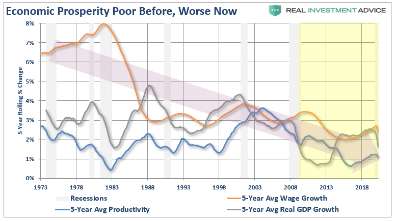 Policies Politics, #MacroView: Policies Over Politics. Whoever Wins, We All Lose