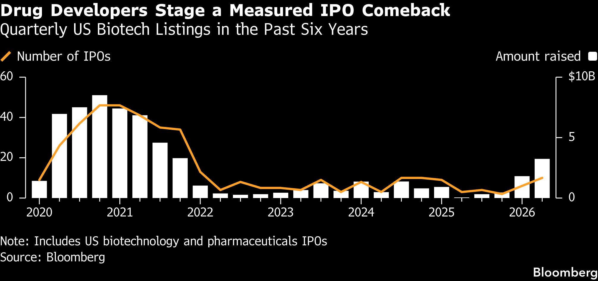 drug-developers