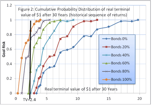 Cum. Probability