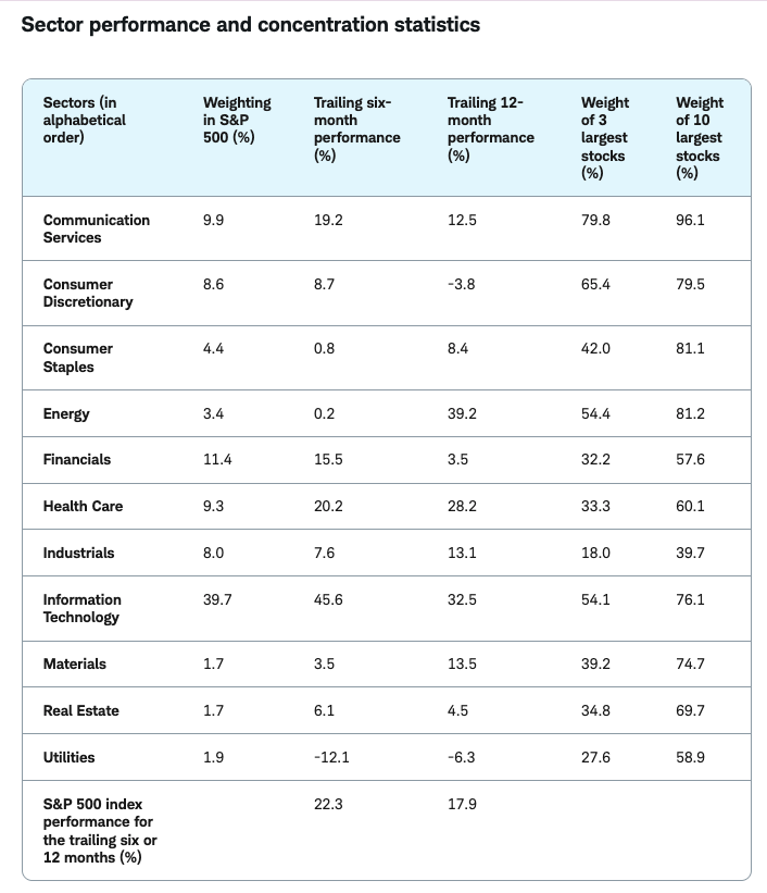 sector-performance
