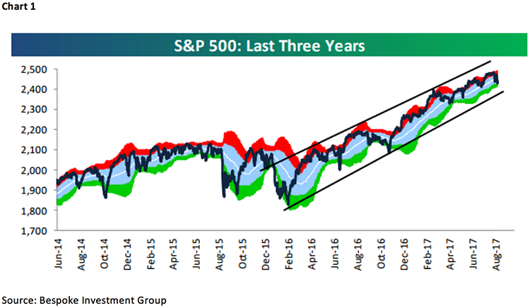 Jeff Saut