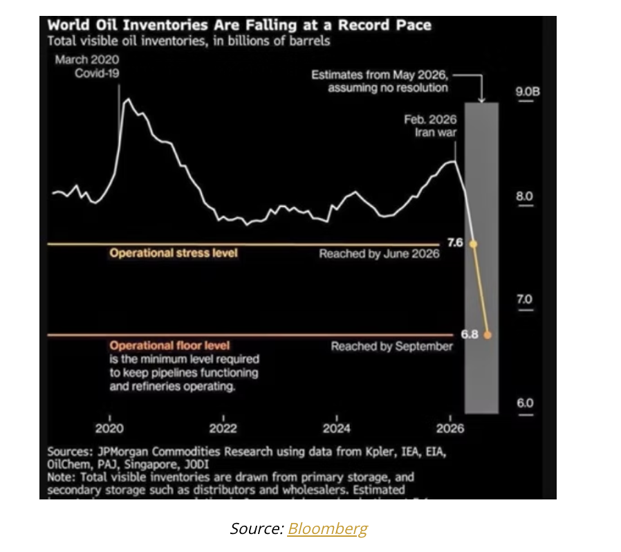 world oil
