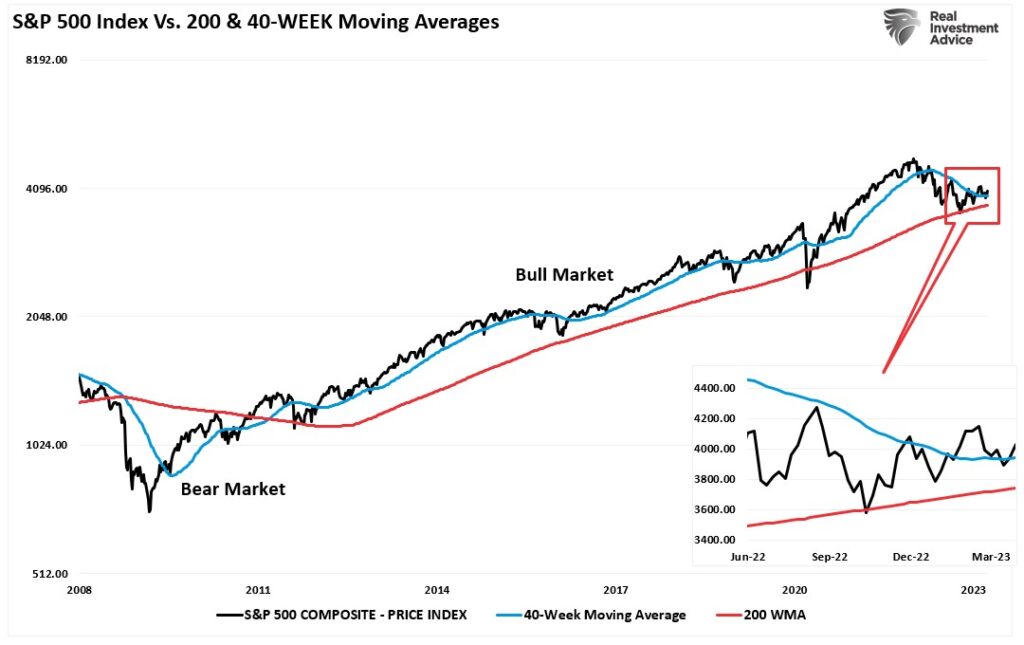 Market Bottomed, The Market Bottomed In October. Now What?