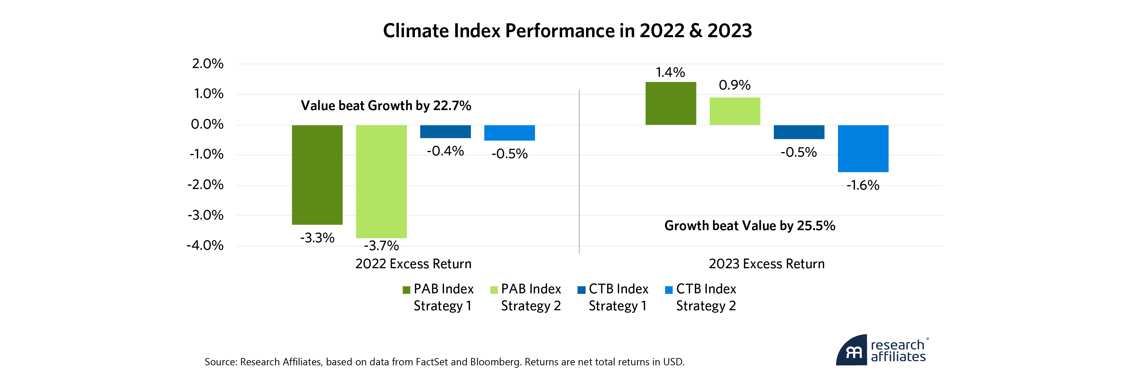 1037-climate-investor-or-growth-investor-figure-2