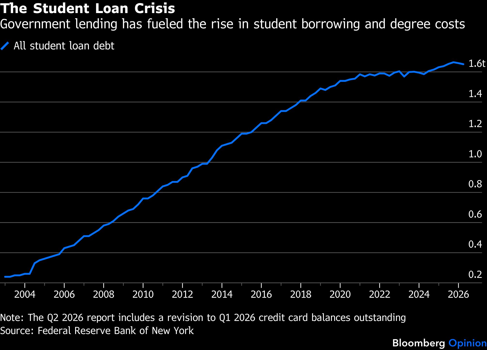 student-loan-crisis