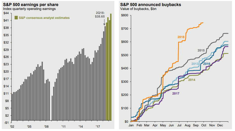 Buybacks