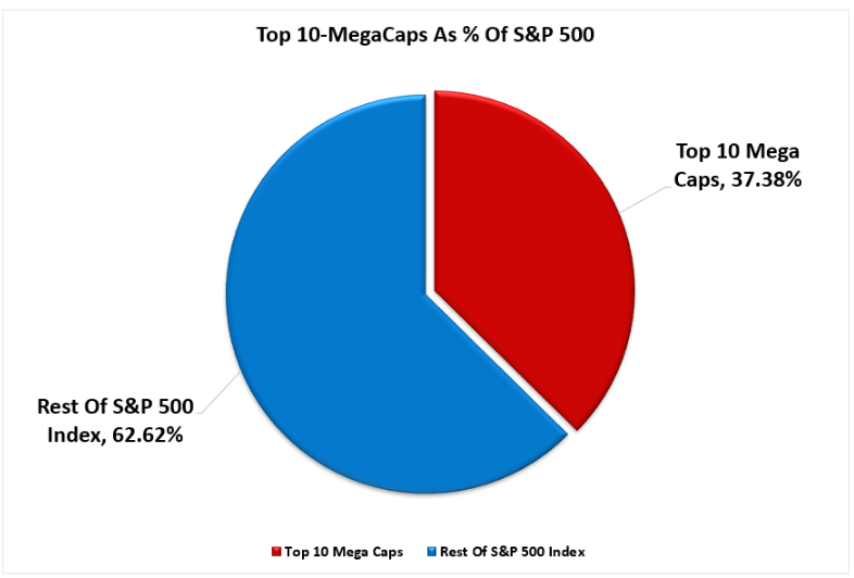 top 10 mega