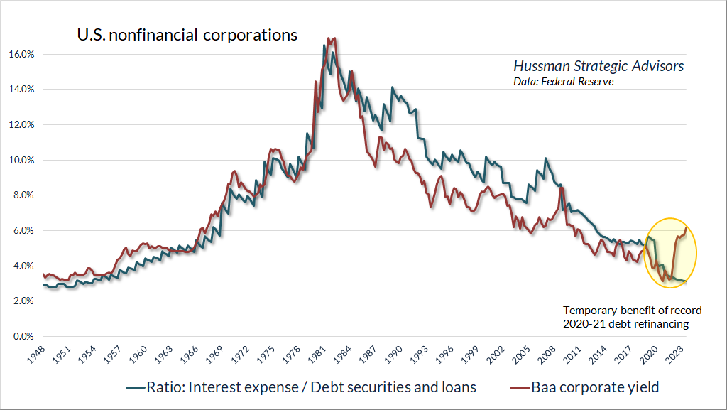 US Nonfinancial Corporations_Temporary Benefit of Record 2020-21 Debt Refinancing
