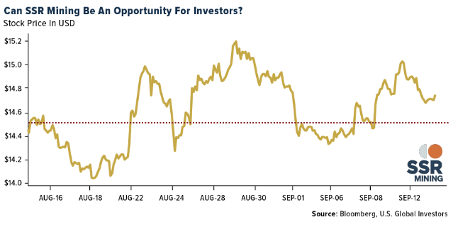 SSR mining opportunity for investors