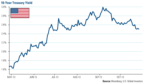 Germany Participating in Global Recovery with Strong Expectations for Growth