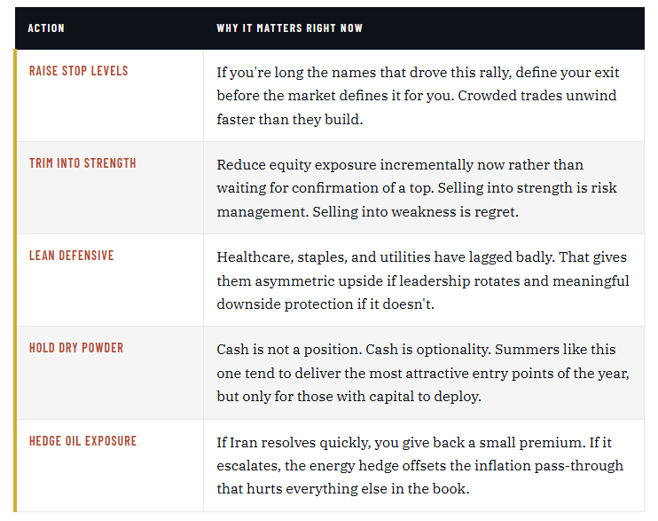 Market Trading Update Tactics