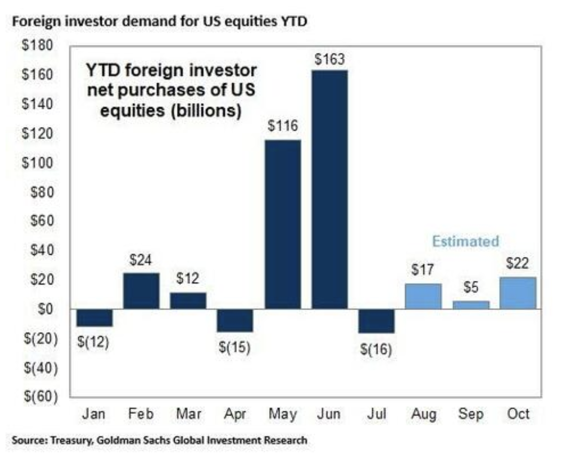 foreign investor