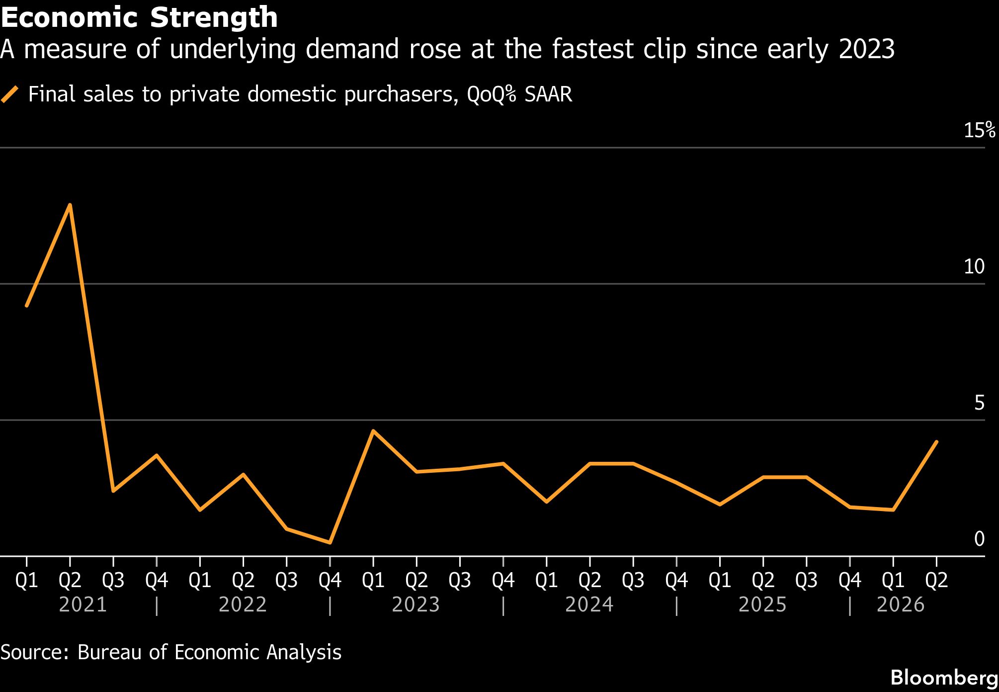 economic-strength