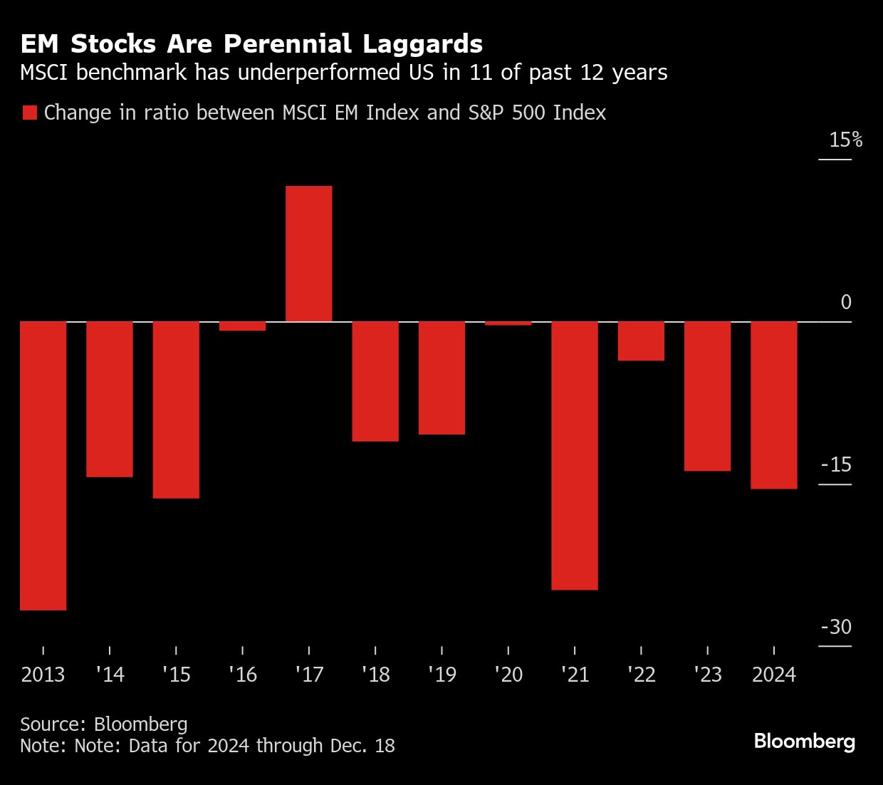 em stocks