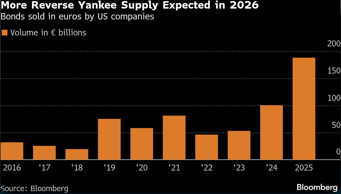 more reverse yankee