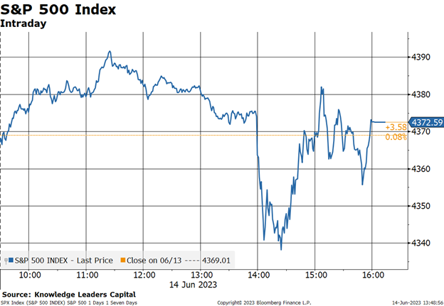 S and P 500