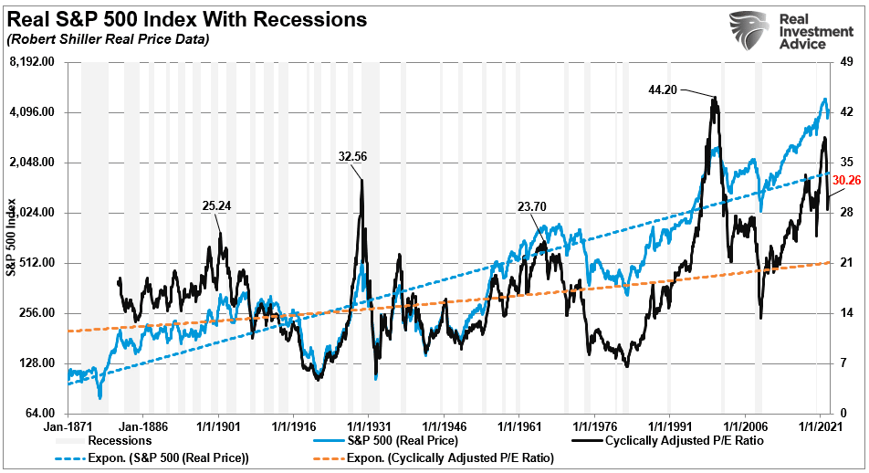 Small Business Sales, Small Business Sales And The Running Of The Bull