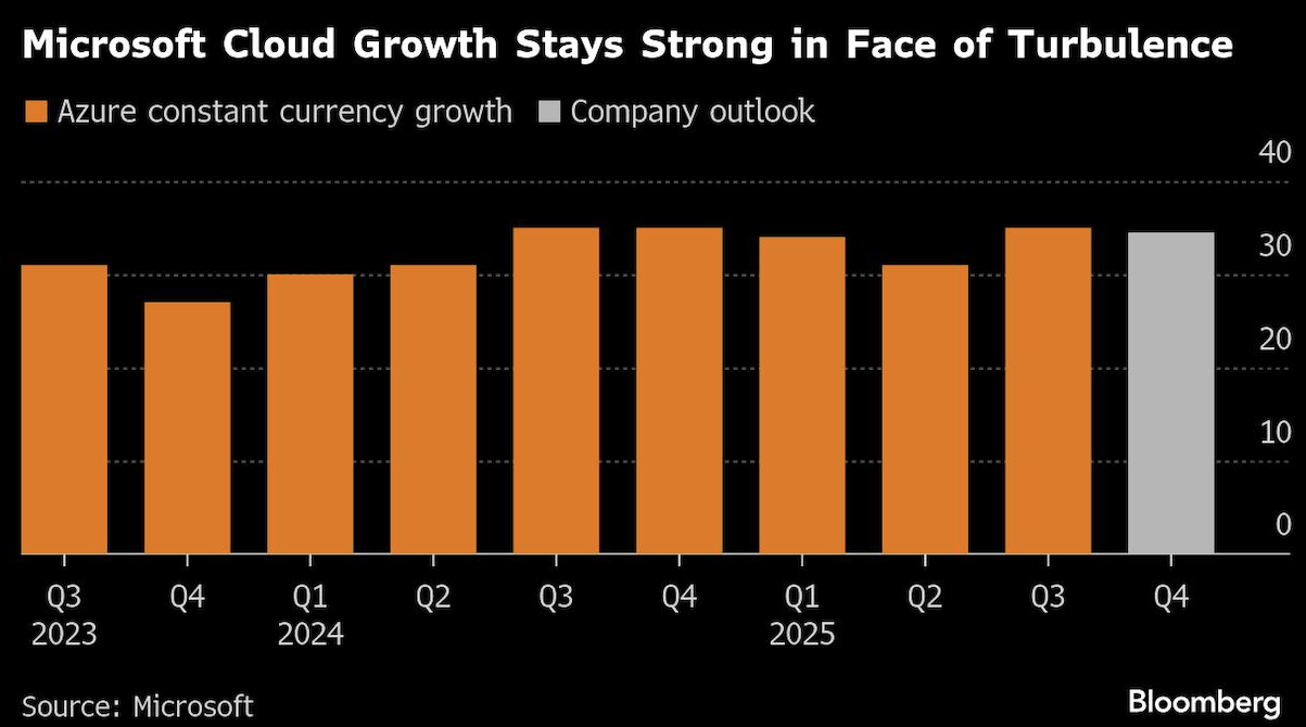microsoft cloud growth
