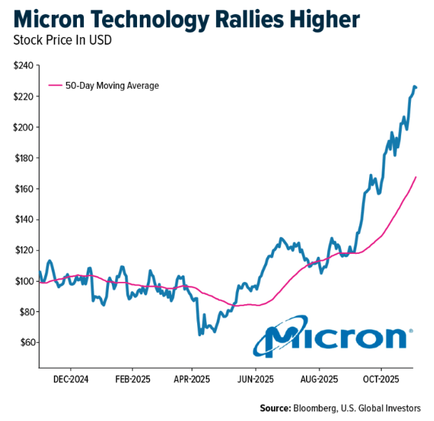 micron technology