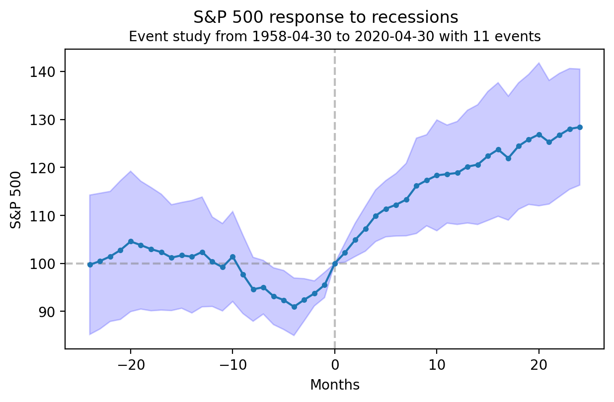 Chart, line chartDescription automatically generated