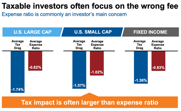Tax impact