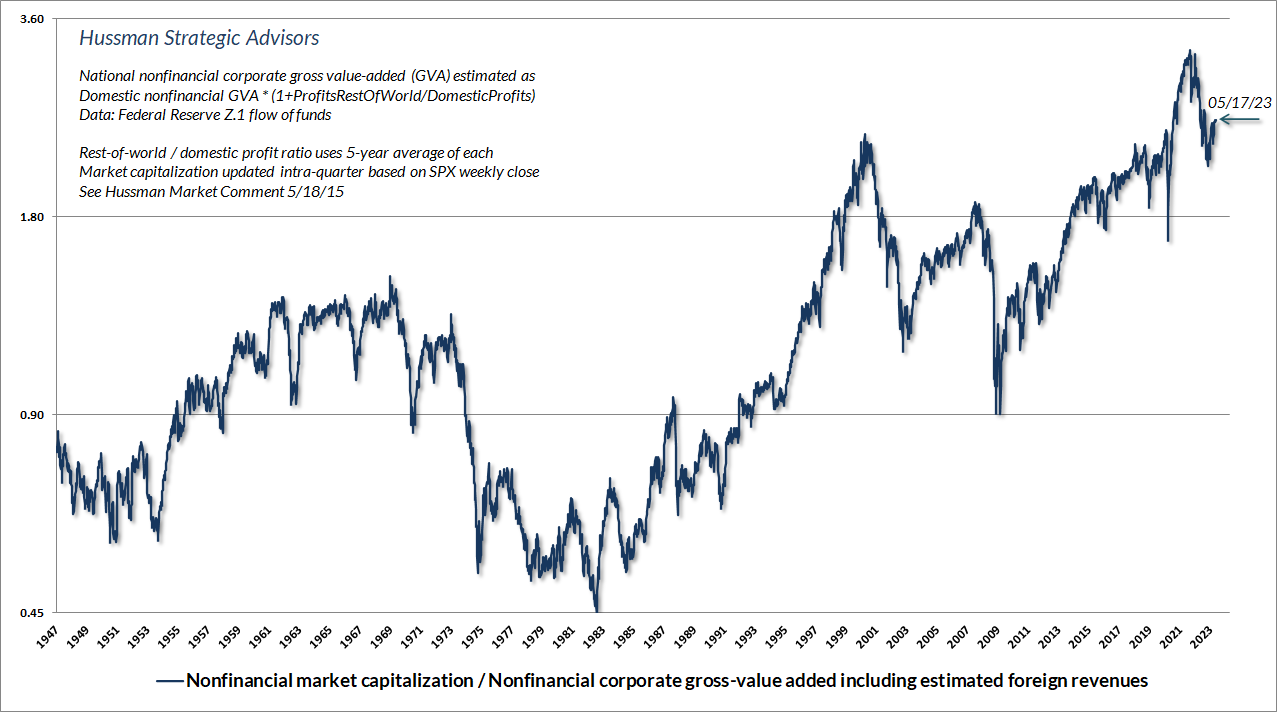 Nonfinancial Market Capitalization