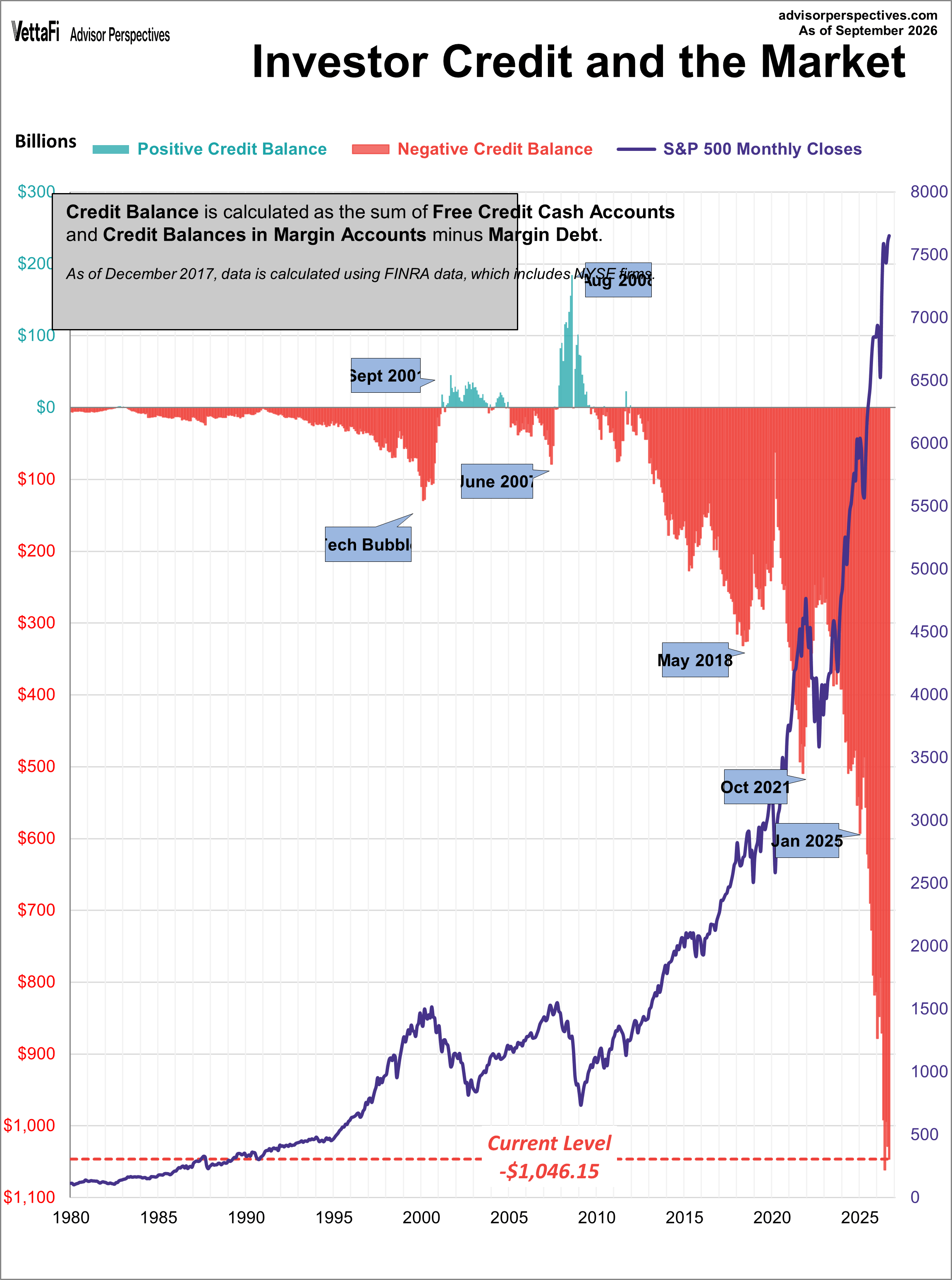 NYSE Investor Credit